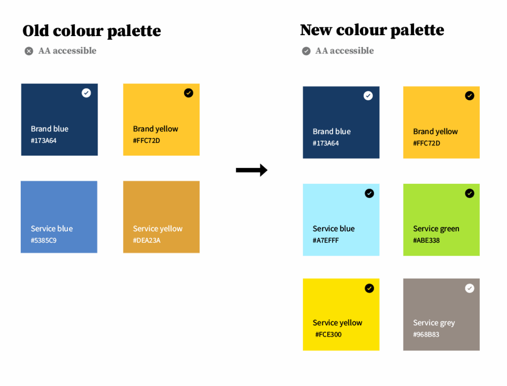 FortisBC website redesign image of their before and after brand colour palette