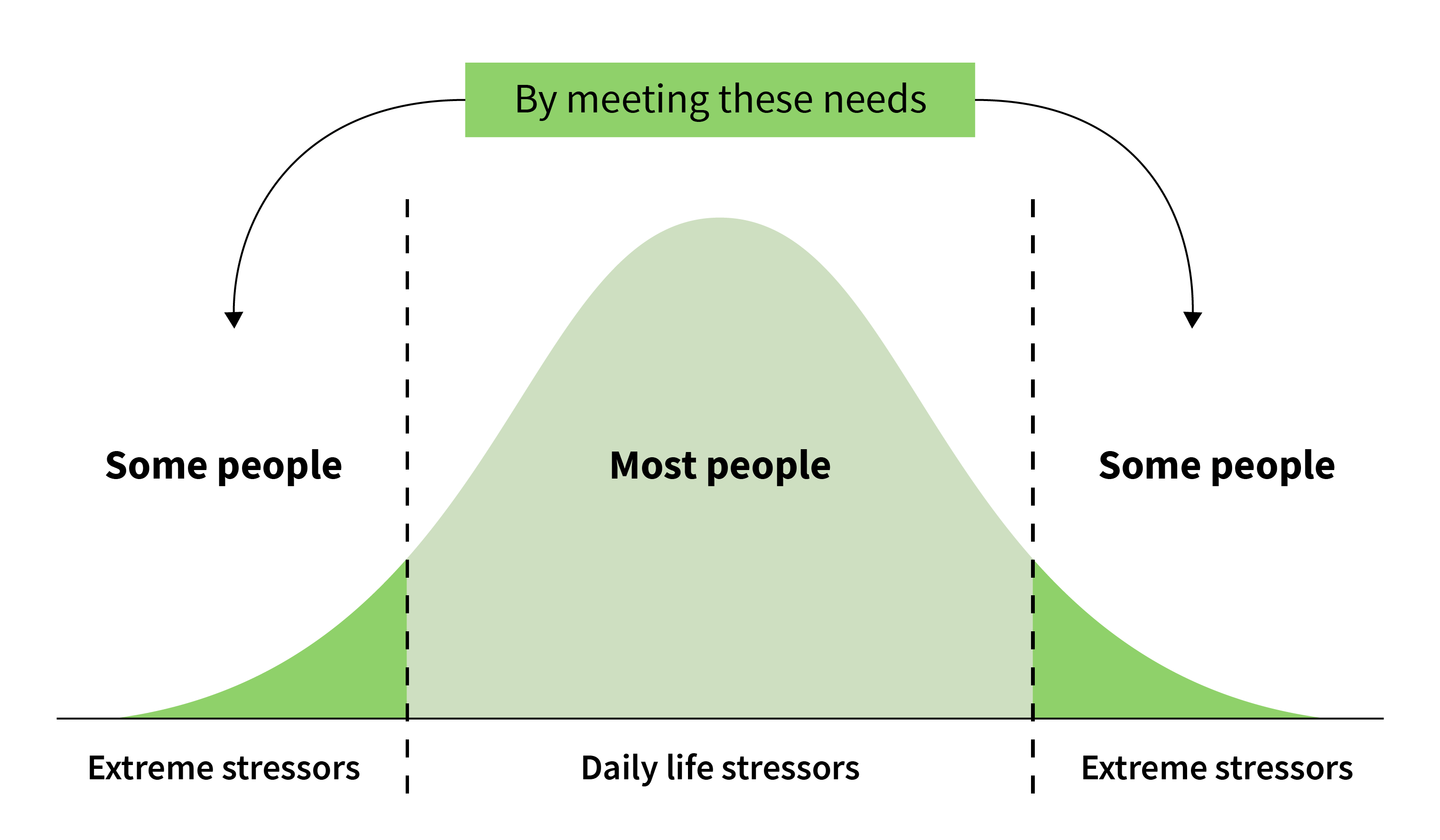 R00 OXD Insight Stress Part 1 Bell Curve V01 KB 1