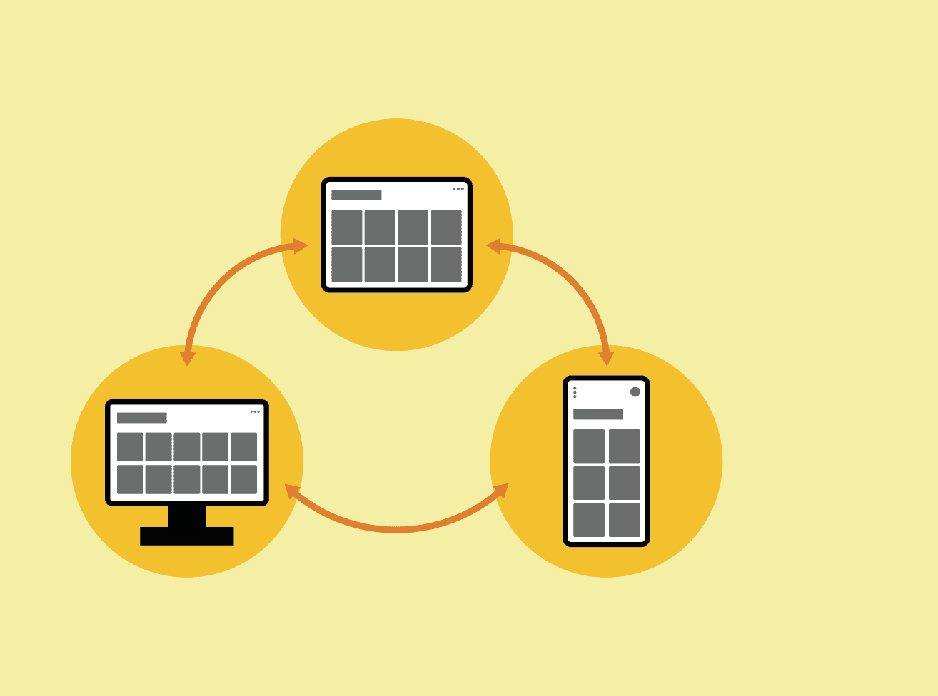 OXD illustration showing Cross Platform vs Native concept of 3 digital channels: desktop, tablet, and phone.
