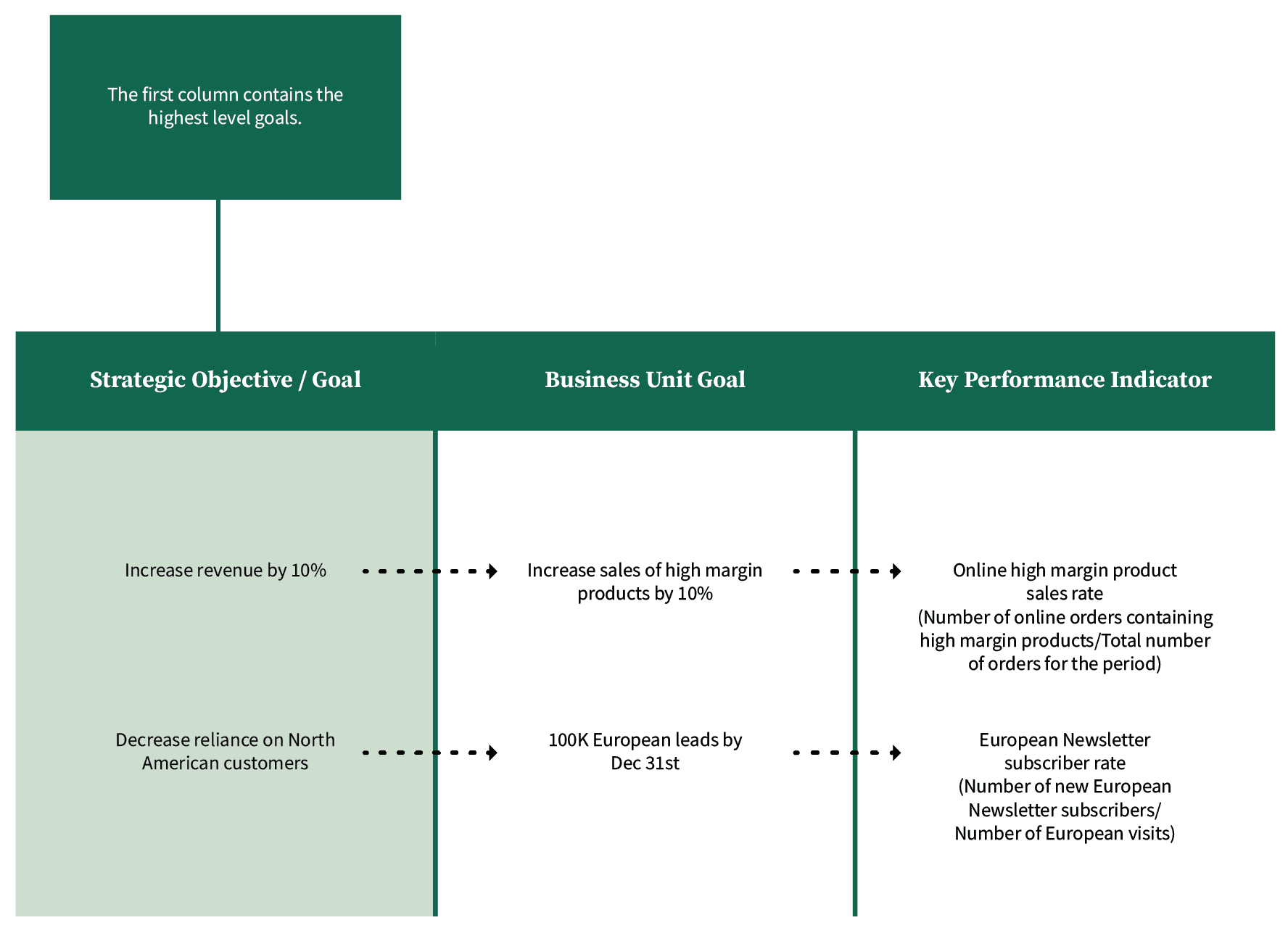 R00 OXD Website KPI Assets Infographic 1 Carousel 1 V03 ST
