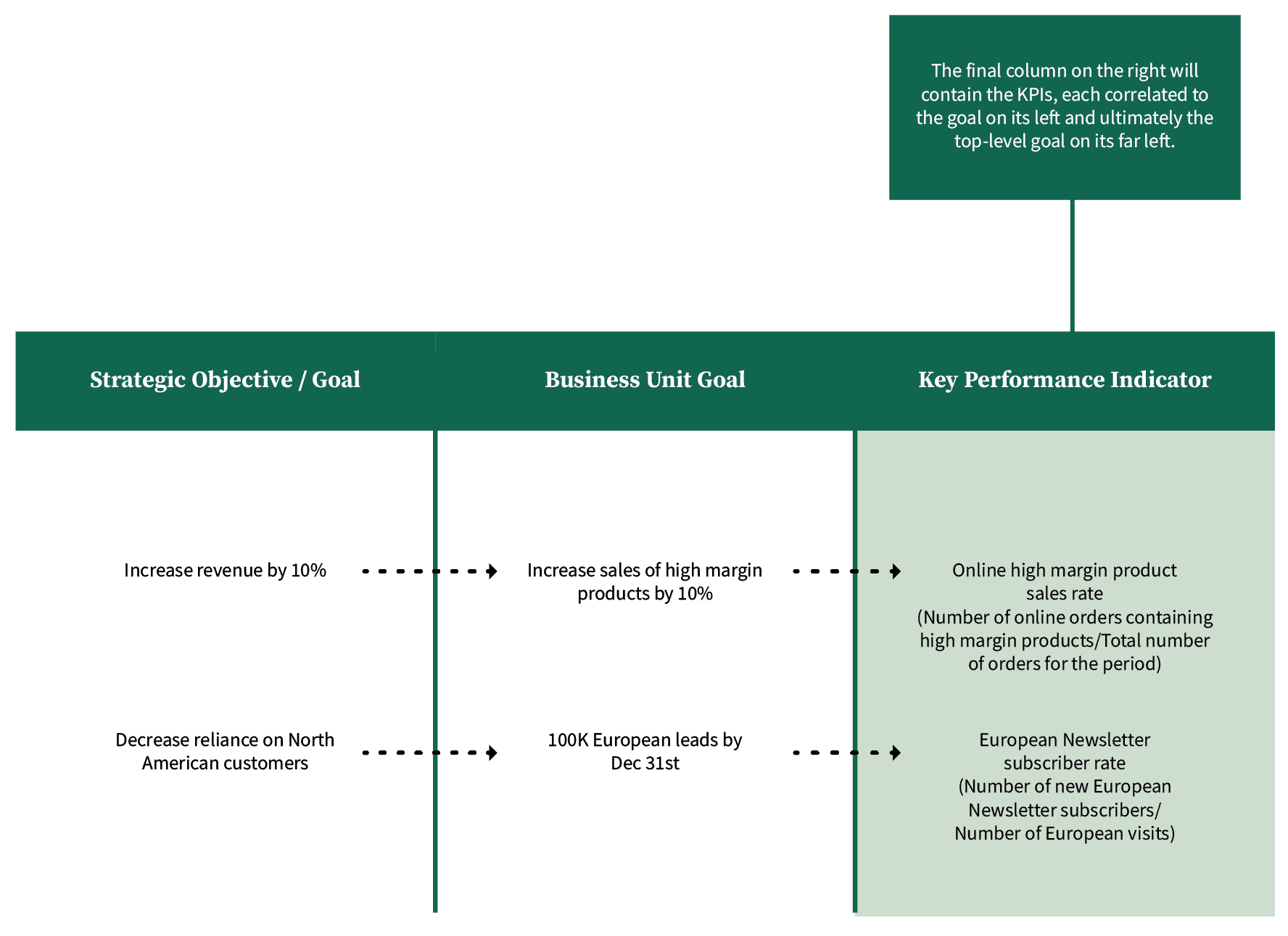 R00 OXD Website KPI Assets Infographic 1 Carousel 3 V03 ST