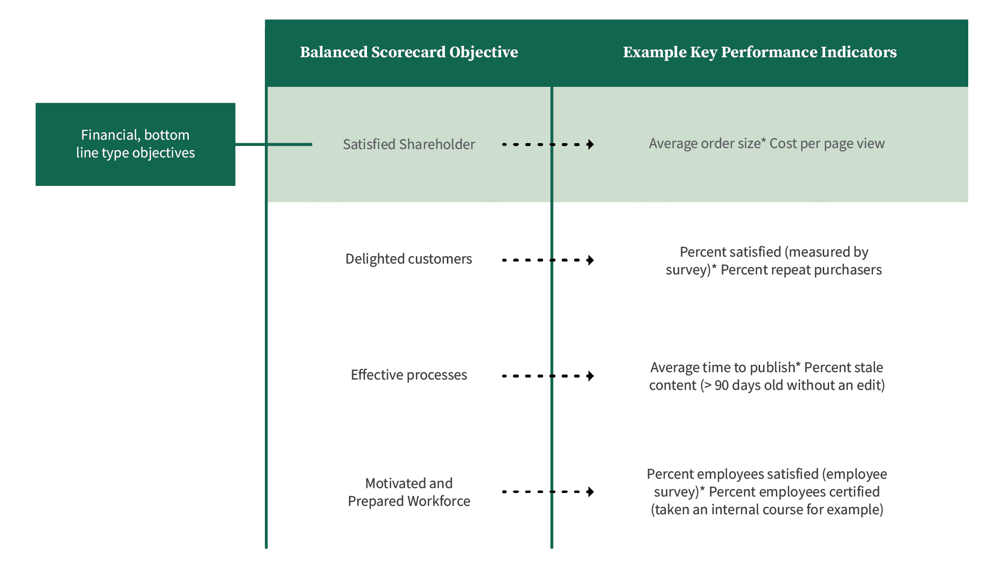 R00 OXD Website KPI Assets Infographic 2 Carousel 1 V03 ST