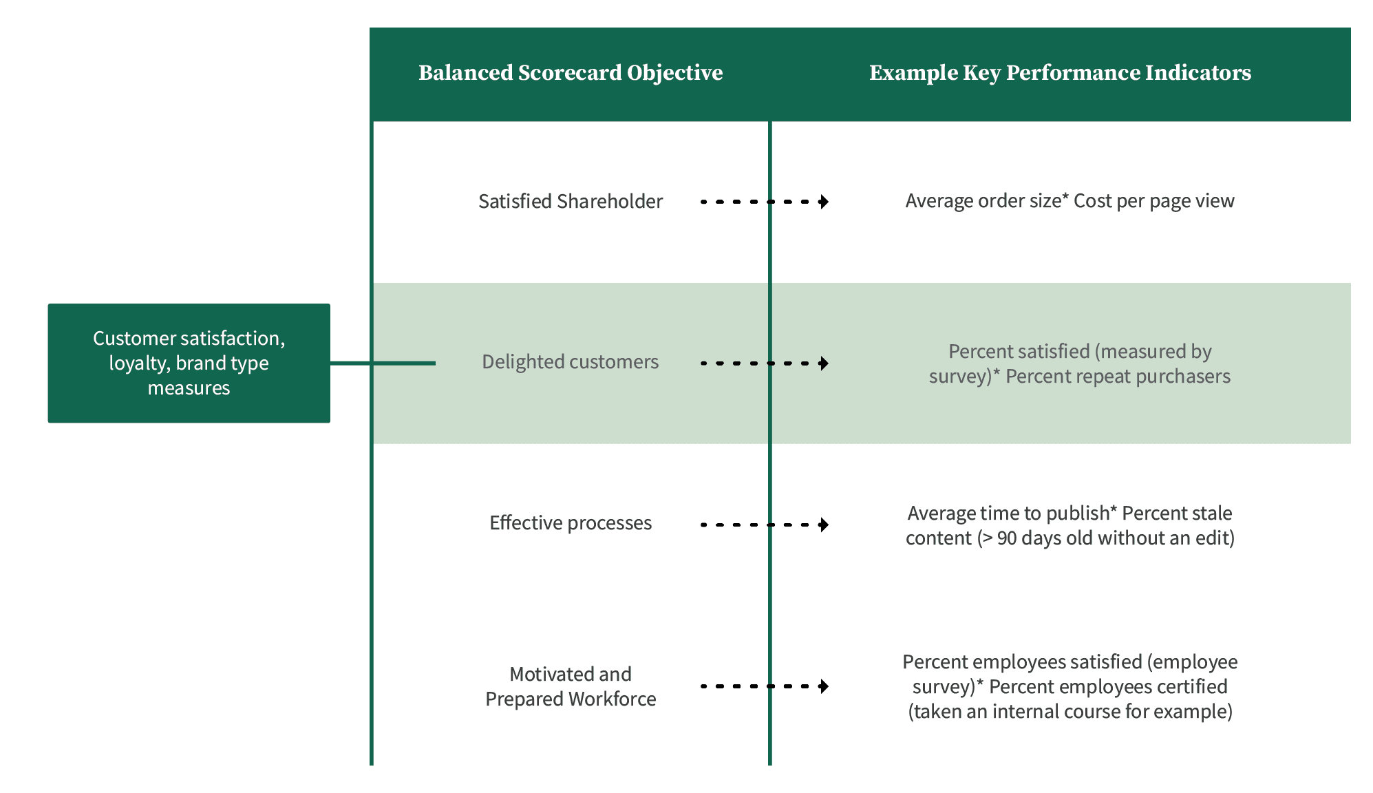 R00 OXD Website KPI Assets Infographic 2 Carousel 2 V03 ST