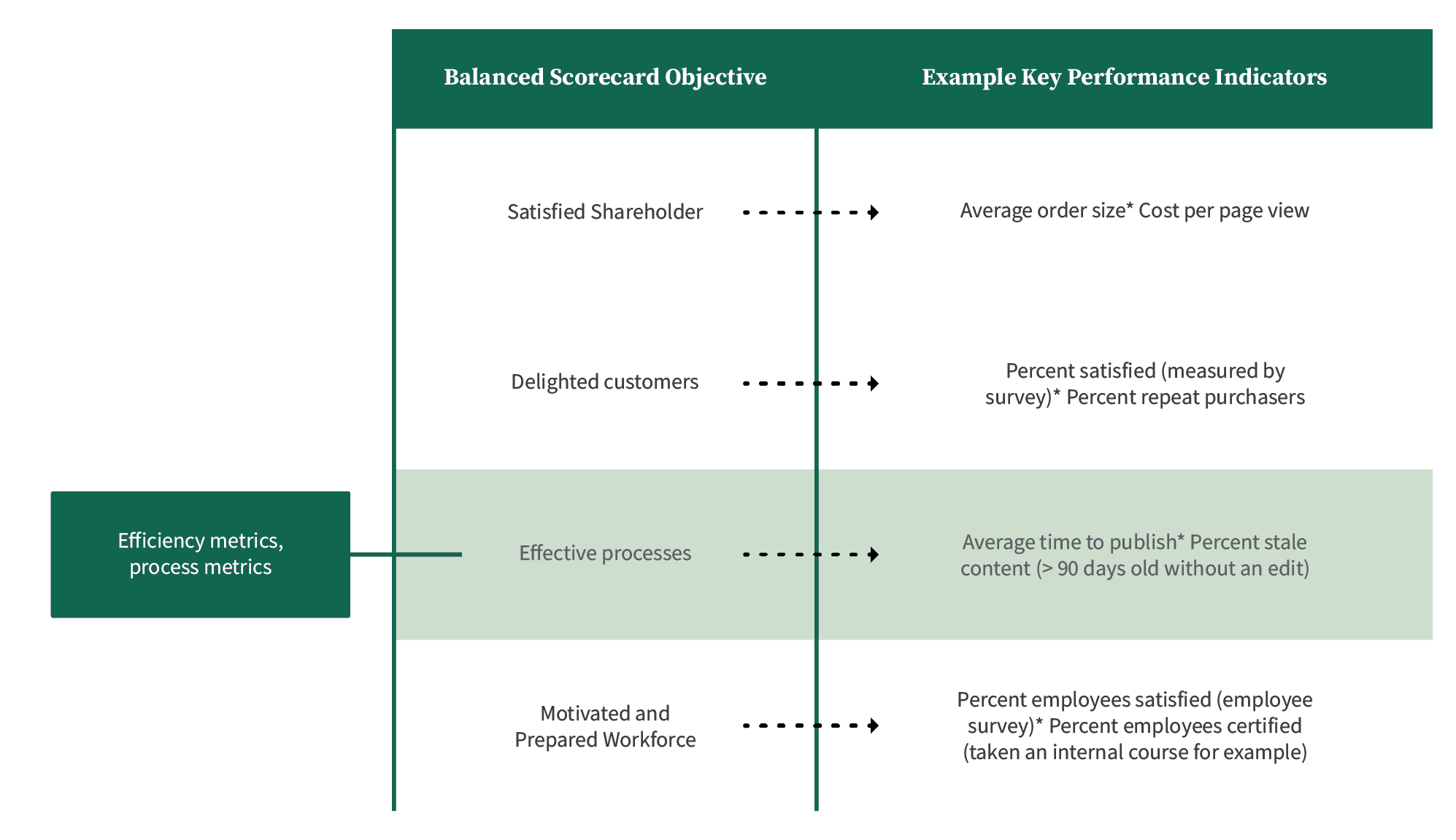 R00 OXD Website KPI Assets Infographic 2 Carousel 3 V03 ST