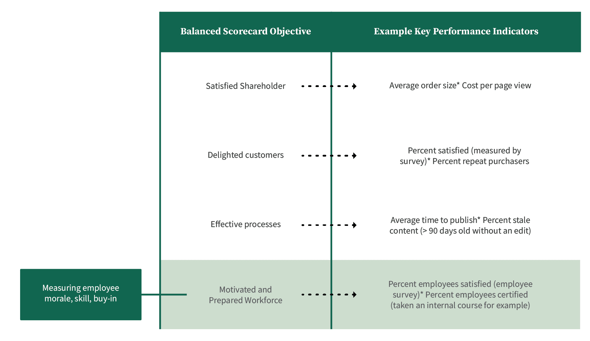 R00 OXD Website KPI Assets Infographic 2 Carousel 4 V03 ST
