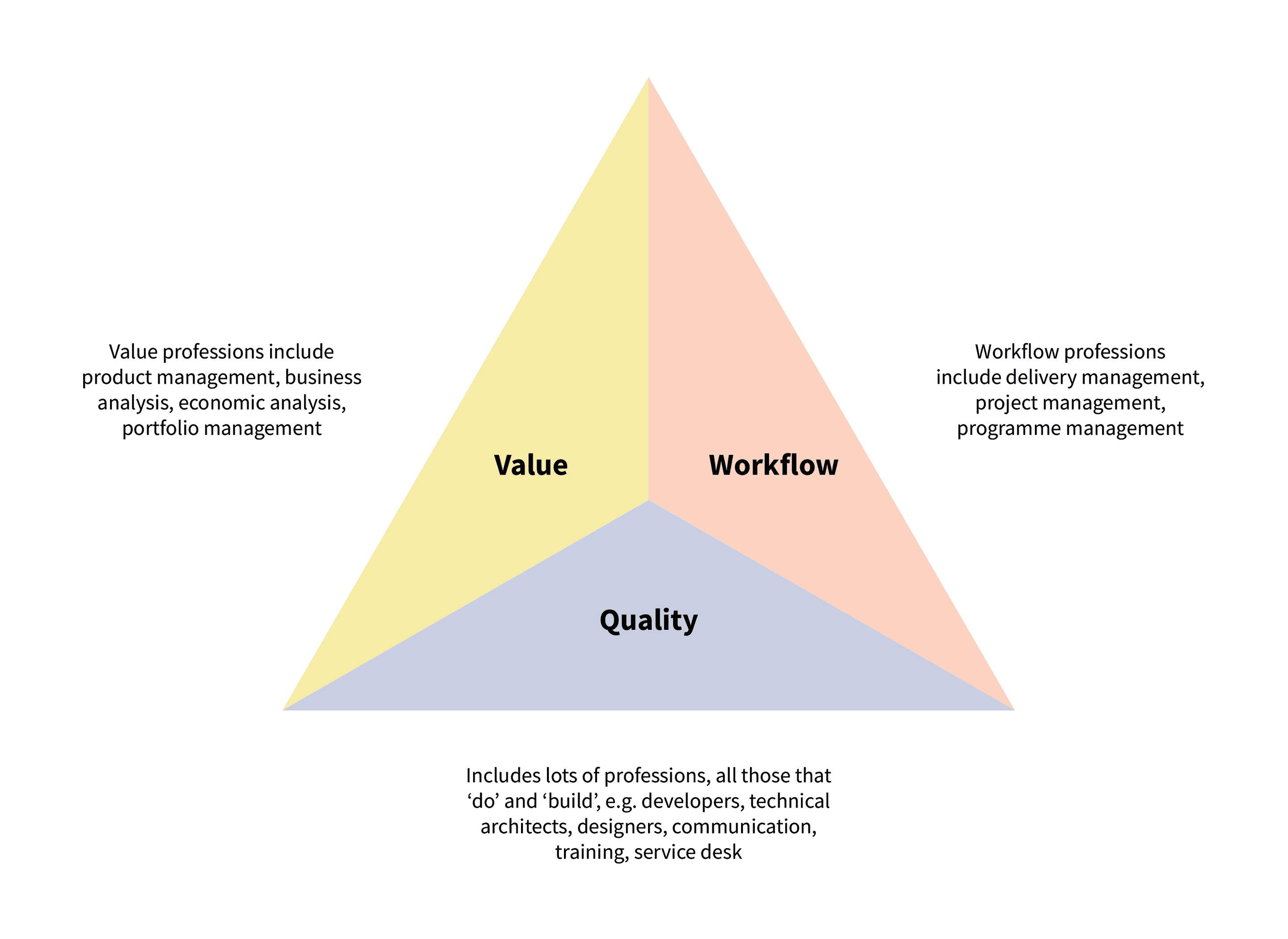 R00 OXD Product Managers In Government Insight Assets Support V02 ST