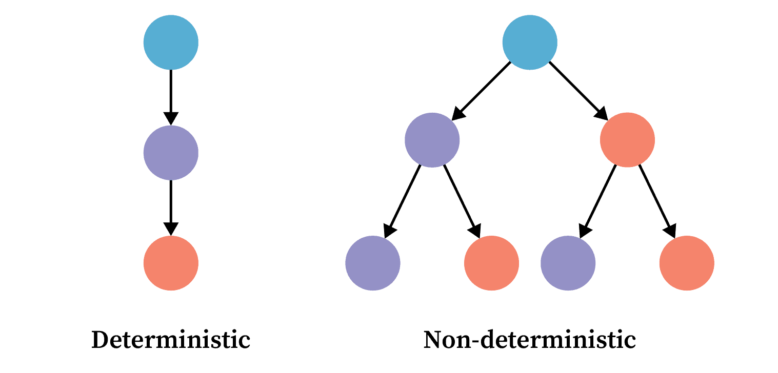 R02 OXD Insight Non Determinism Part 2 Asset 01 V00 KB
