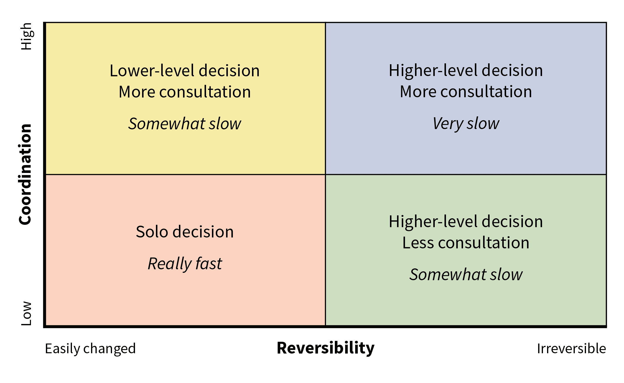 R01 UBC Case Study BAM Decision Making Framework V00 KB