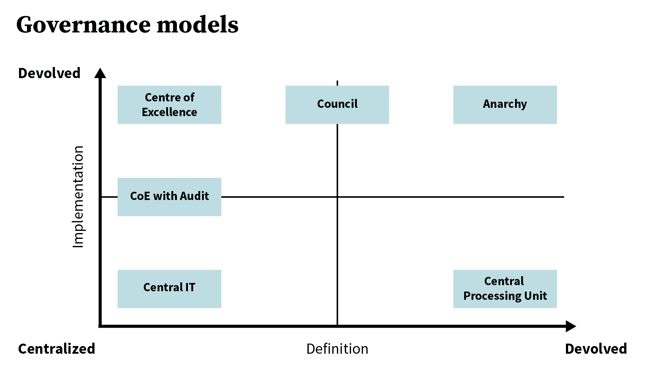 R01 UBC Case Study BAM Governance Models V00 KB