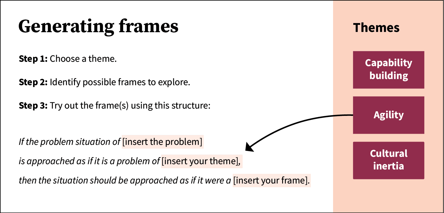 R01 OXD Insight Frame Creation Asset 1 V01 KB