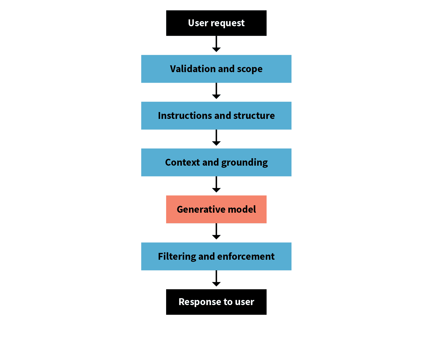 R01 OXD Insight Non Determinism Part 3 Asset 1 V01 KB