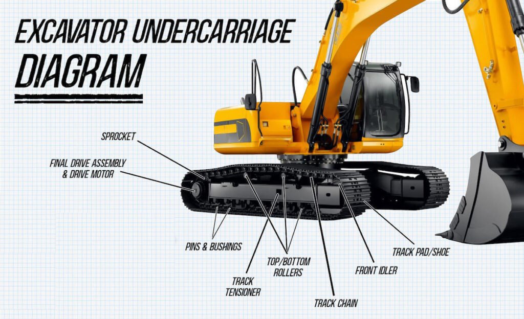 excavator undercarriage components diagram 1