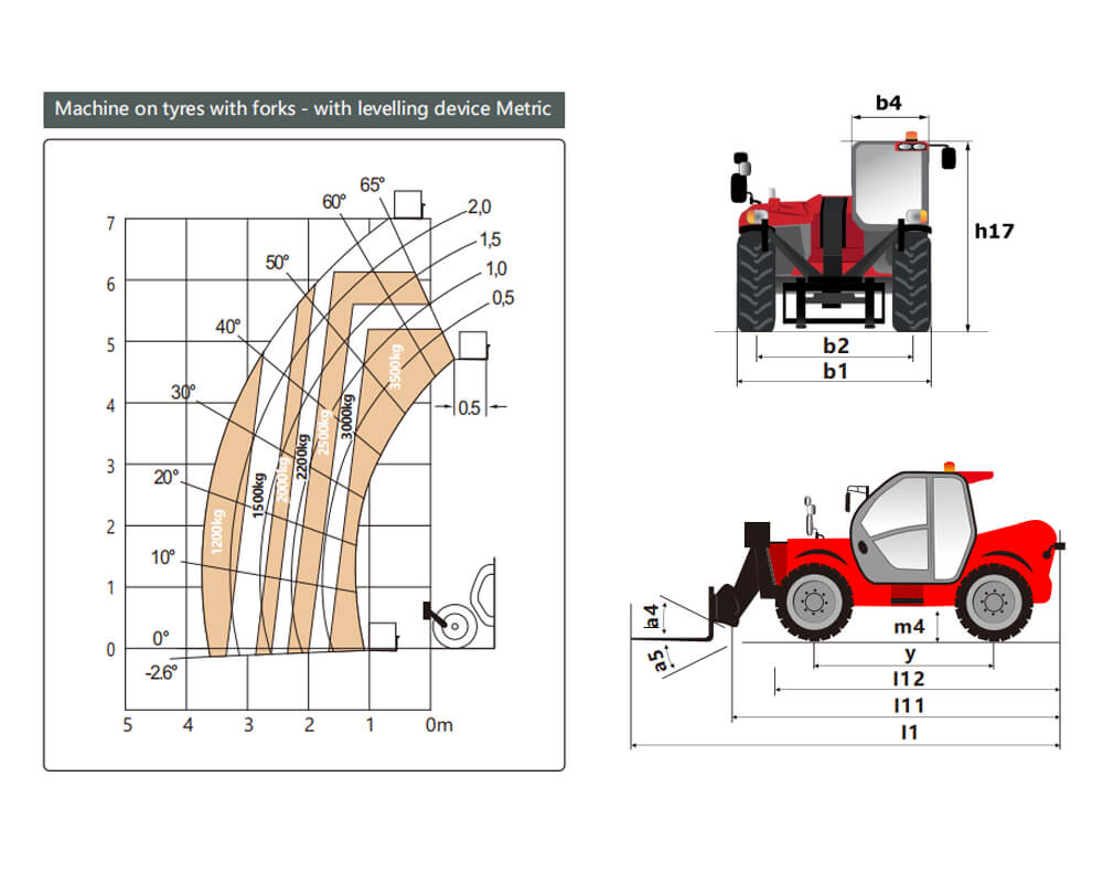 3.5 Ton Telehandler 5 3.5 ton telehandler