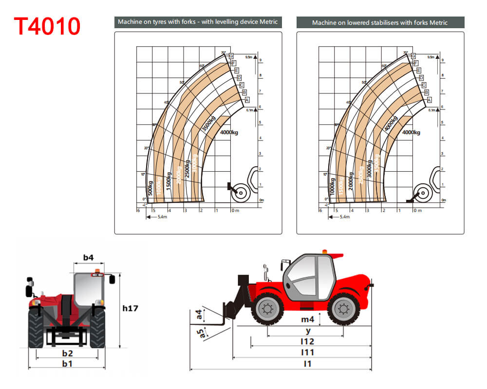 4 Ton Telehandler 7 4010 Data