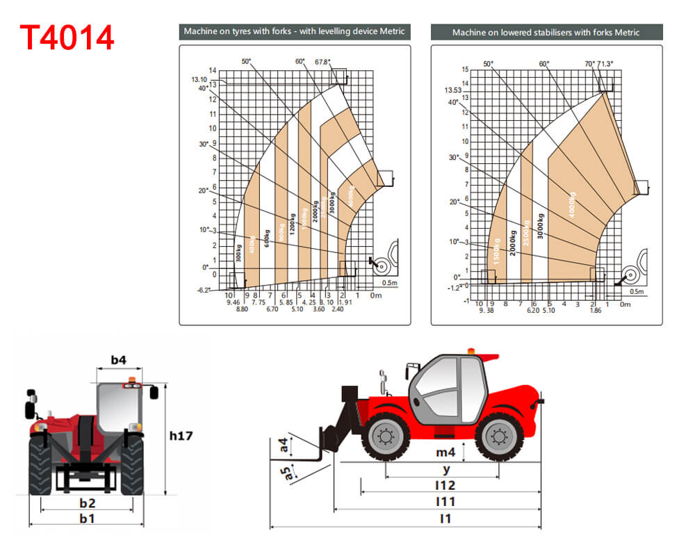 4 Ton Telehandler 8 4014 Data