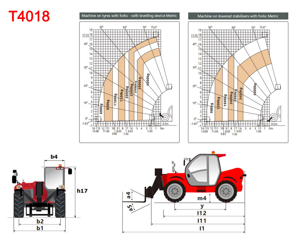 4 Ton Telehandler 9 4018 Data
