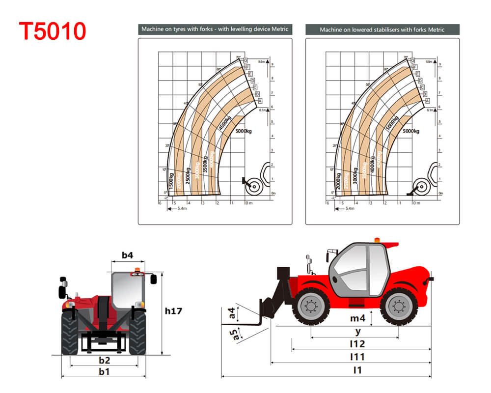 5010 data