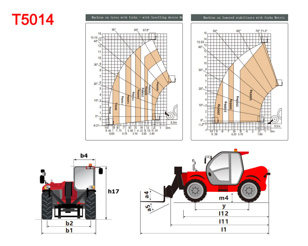 5014 data