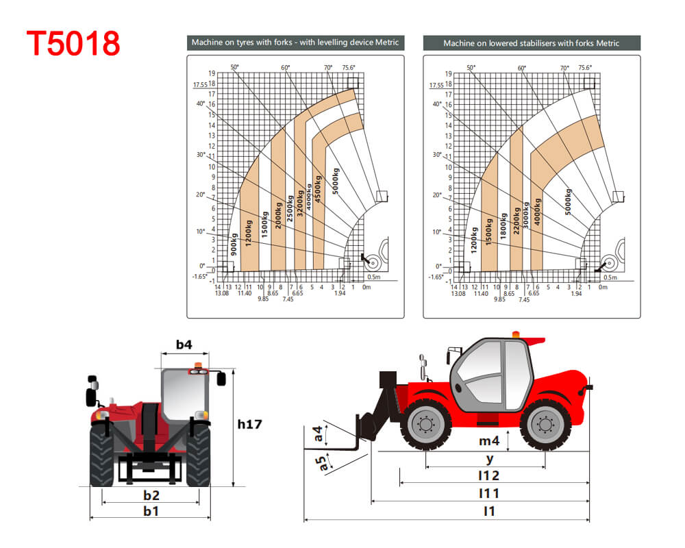 5018 data