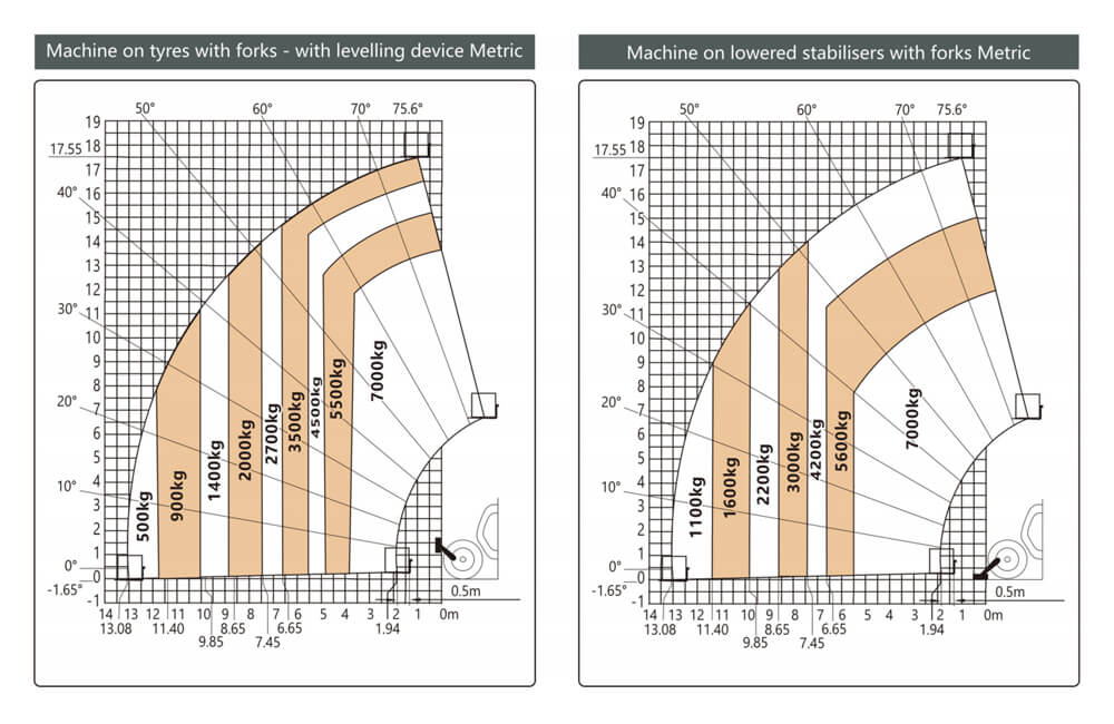 7 Ton Telehandler 9 7 ton telehandler data sheet (2)