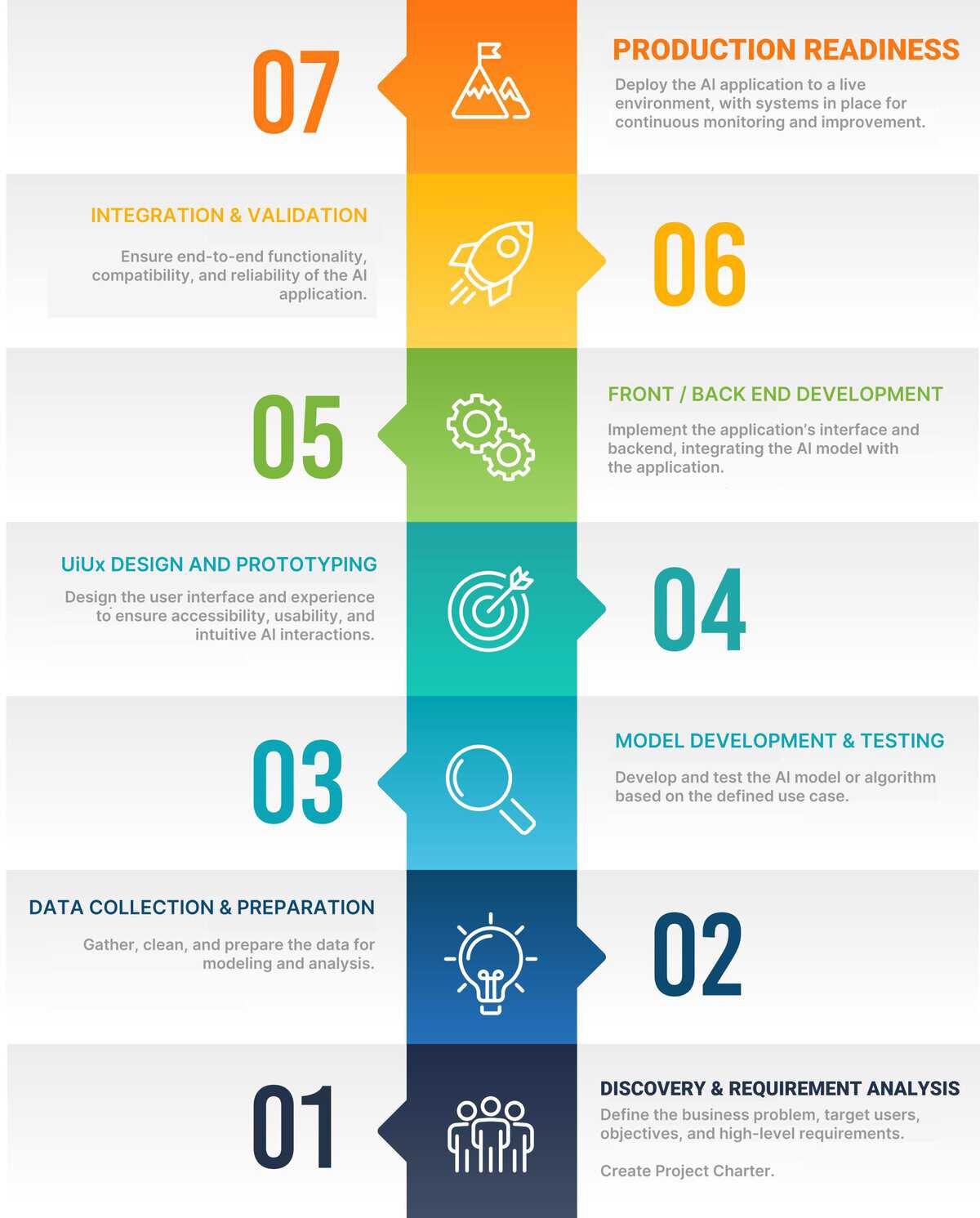 PaleoTech AI Process
