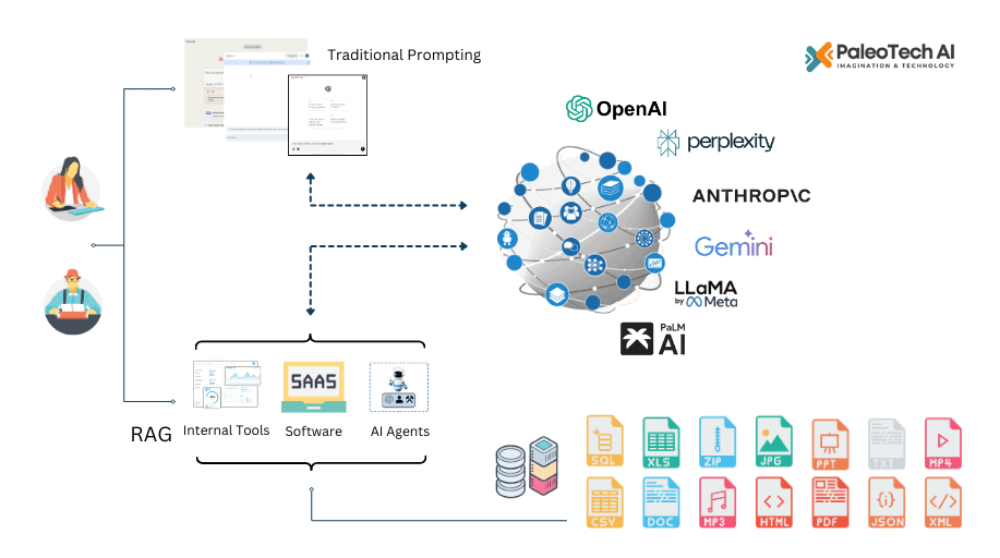Why RAG matters in AI For business