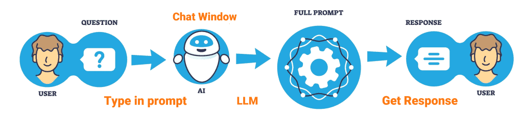LLM Workflow