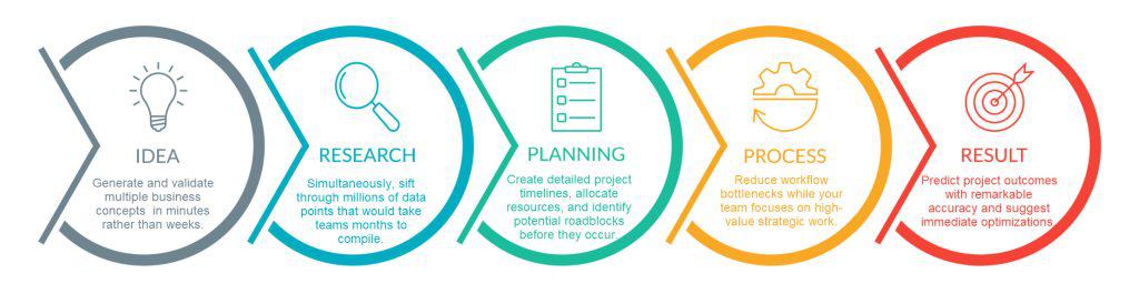 AI Agents business workflow 