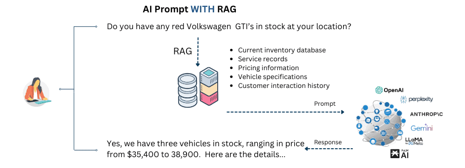 Prompt with RAG