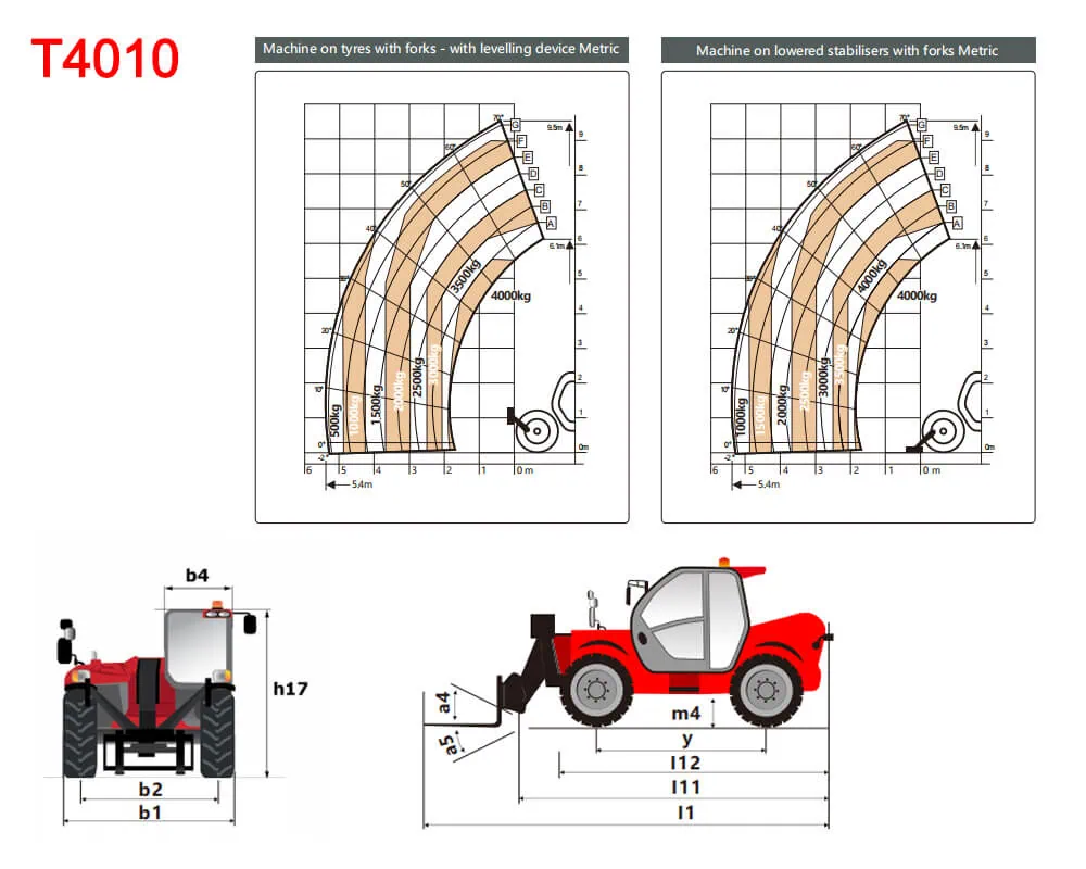 4 Ton Telehandler 7 4010 Data