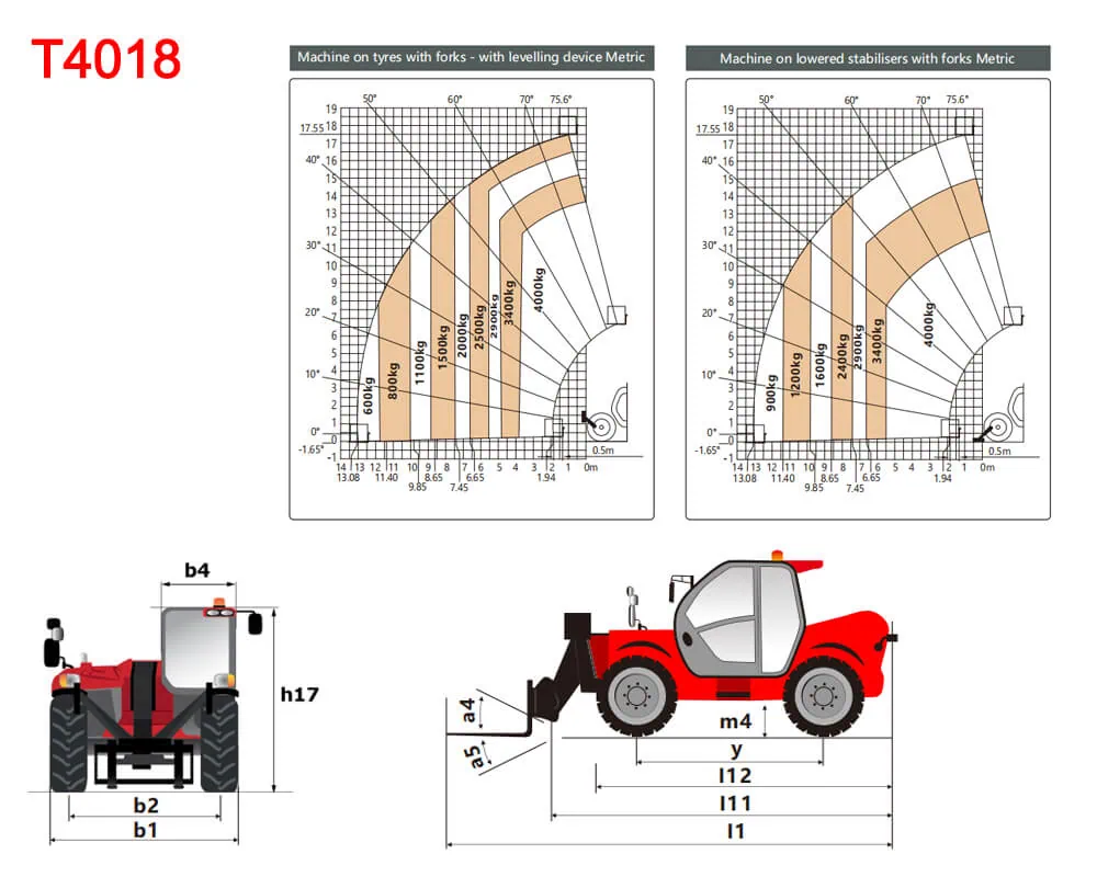 4 Ton Telehandler 9 4018 Data