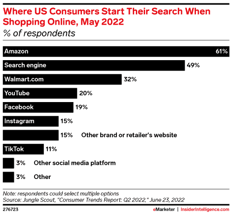 tiktok-video-advertising-2 tiktok purchase e-commerce trends