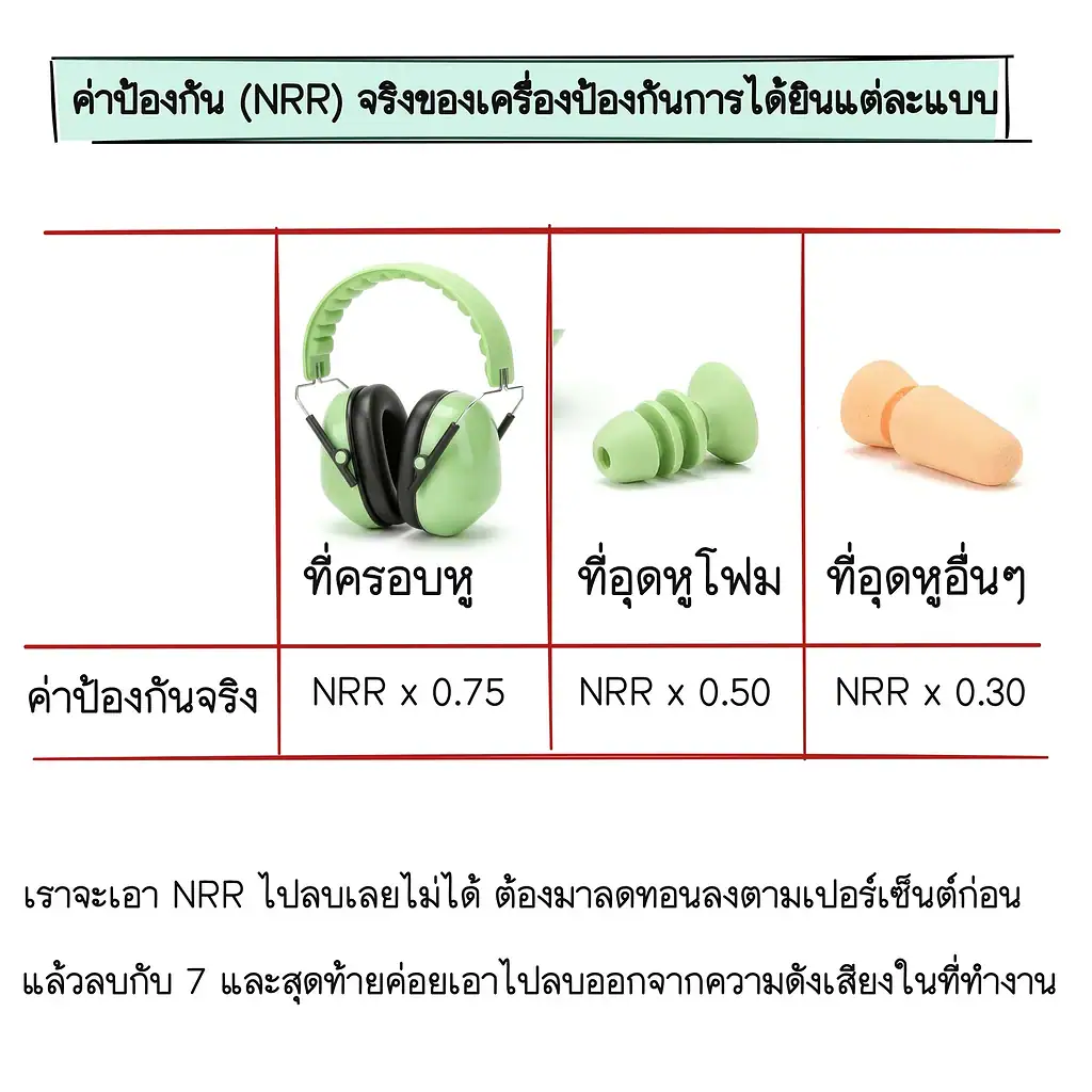 Nrr reduction material formular