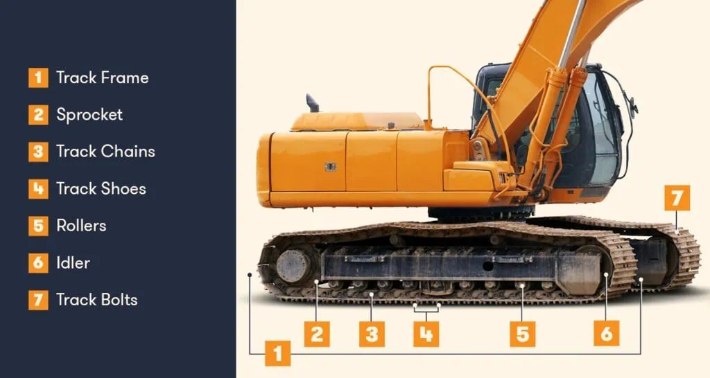 01 Excavator Track Parts
