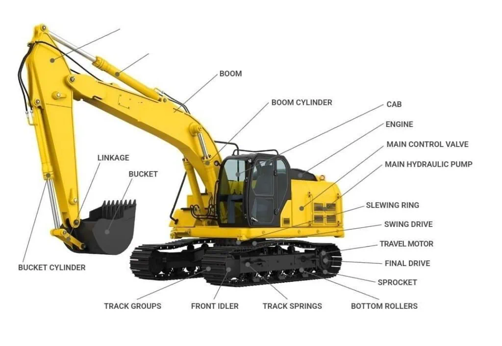 mini excavator parts