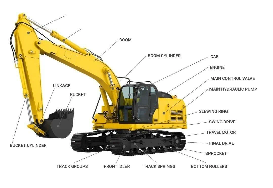 mini excavator parts
