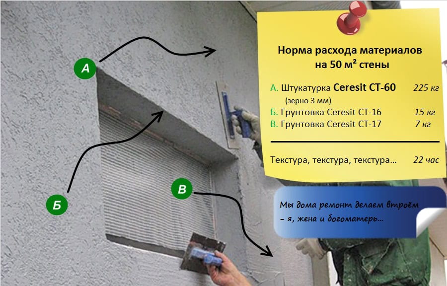 Ceresit CT-63 расход