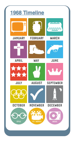 timeline graphic 1968