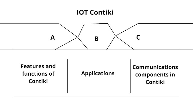 contiki