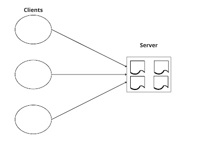Client Stateless Server