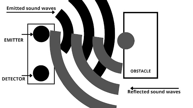 ultrasonic sensors - types of sensors