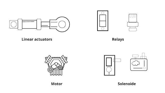 Types of Actuators - actuators in iot
