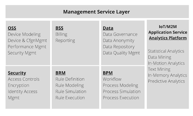 management service layer - iot architecture layers
