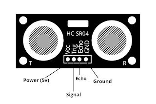 Arduino IoT Cloud
