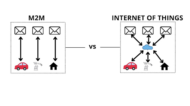 M2M vs IoT comparisons