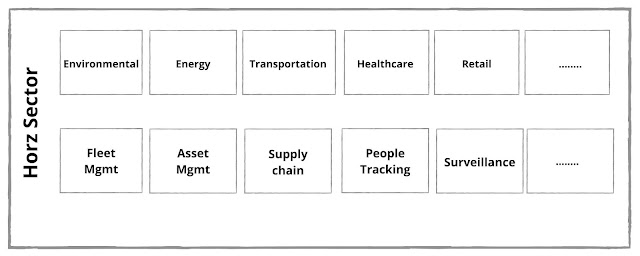 application layer - iot architecture layers