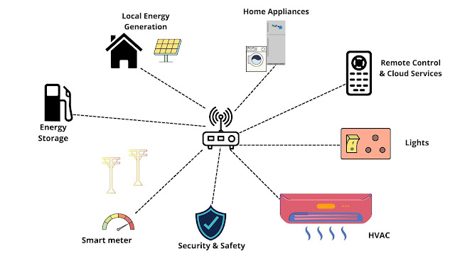 iot in energy management
