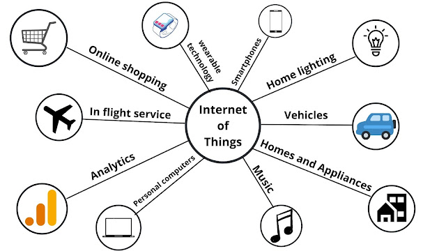 What are IOT - Definition - working of iot system