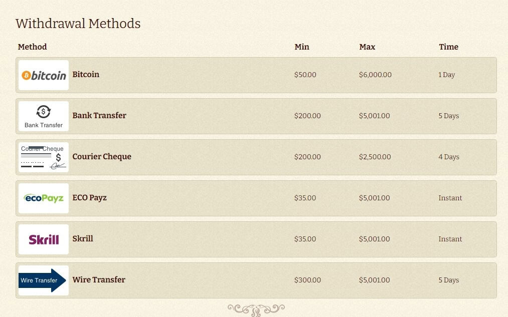 best online casino poker