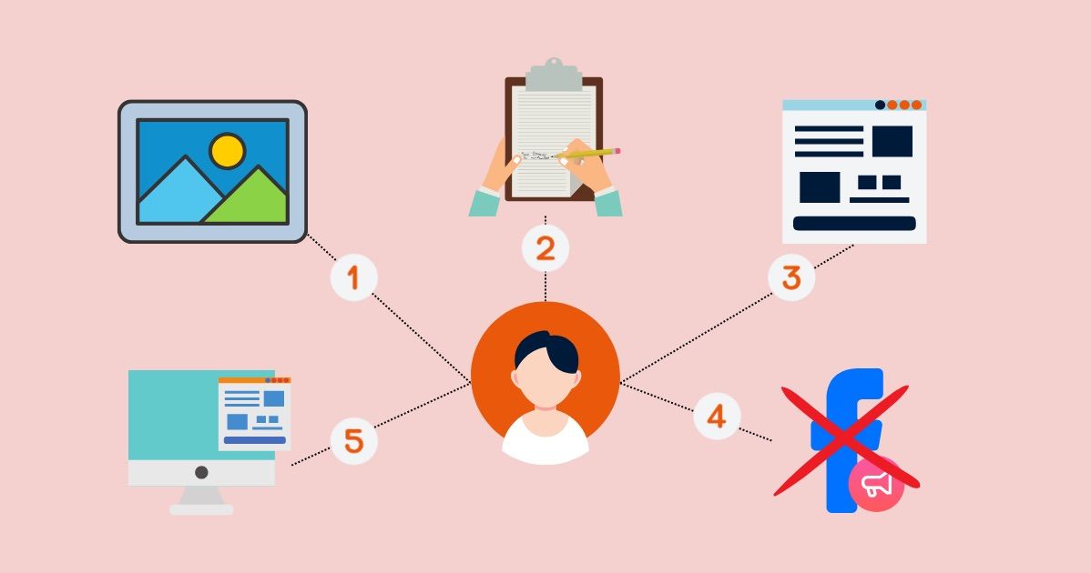A Piece of Marketing - Sai lầm khi chạy facebook ads